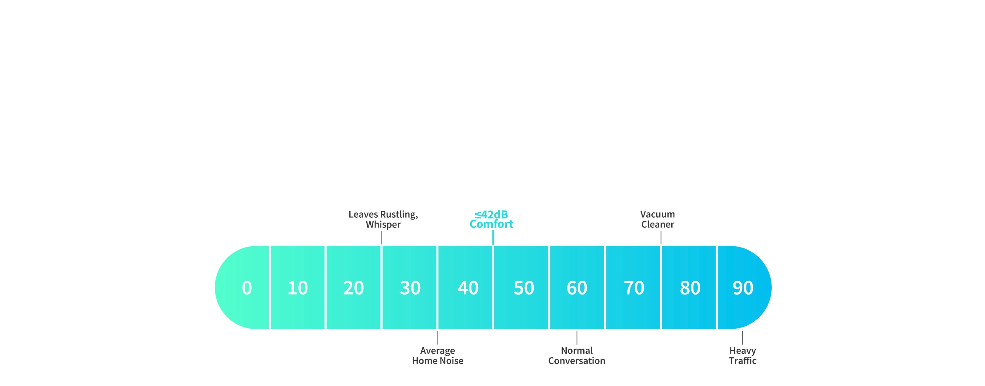 AirSalon Max Pet Dryer Box delivers ultra-quiet drying at ≤42dB with gentle airflow, helping reduce pet anxiety and emotional stress