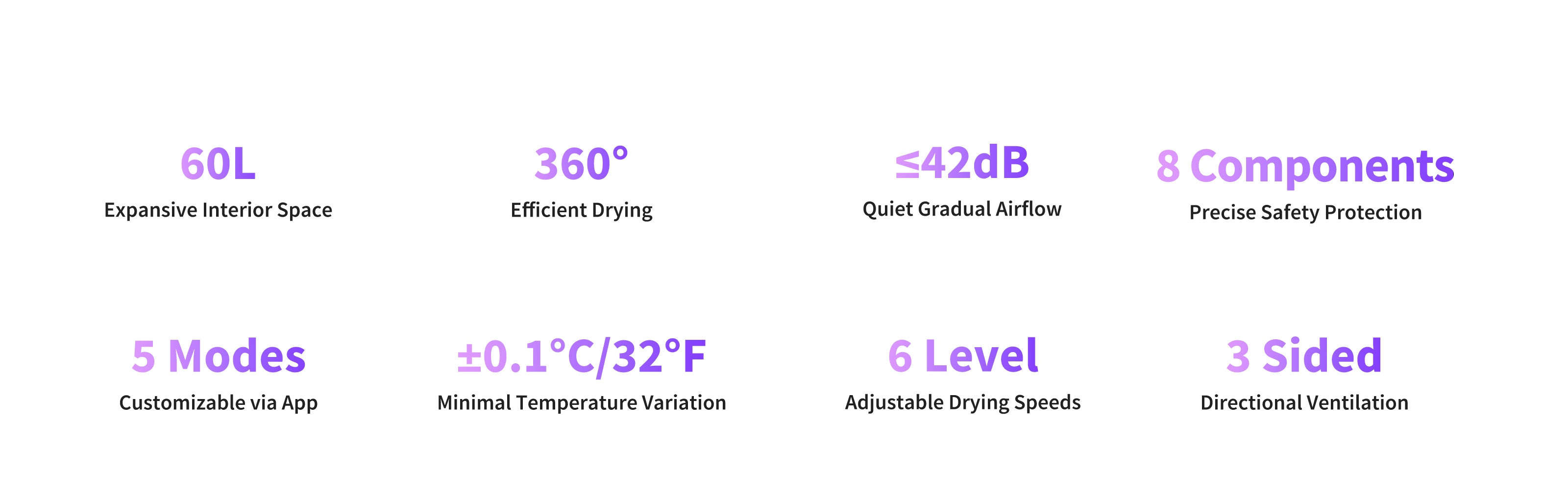 Key features of the AirSalon Max Pro Pet Dryer Box including 60L spacious interior, app-controlled modes, 360° efficient drying, precise temperature control, and multi-layer safety protection