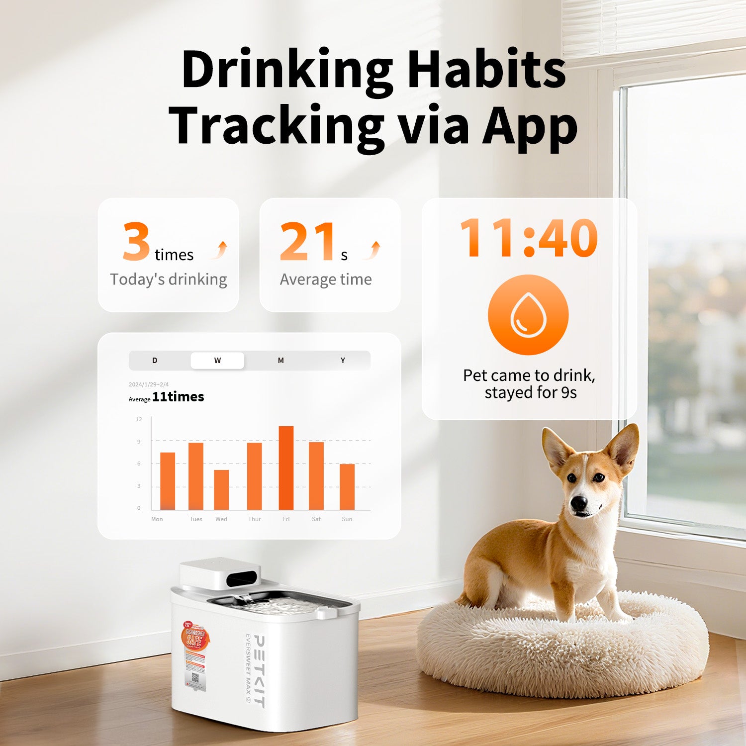 PETKIT EVERSWEET MAX 2 (UVC) tracks pet drinking habits via PETKIT App, monitoring your pet’s drinking frequency and drinking duration.