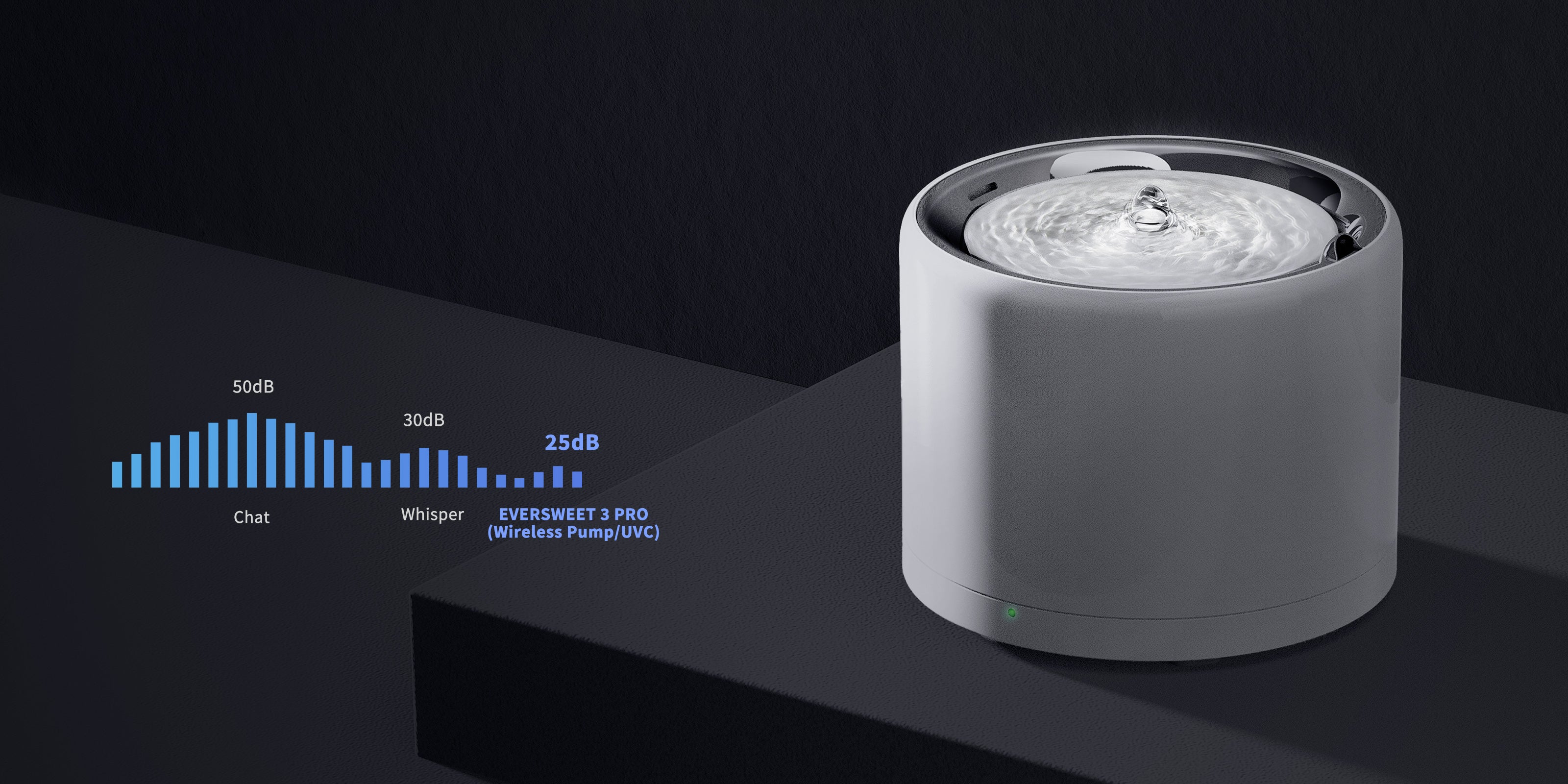 EverSweet 3 Pro UVC Pet Water Fountain operating below 25dB for a quiet and peaceful environment