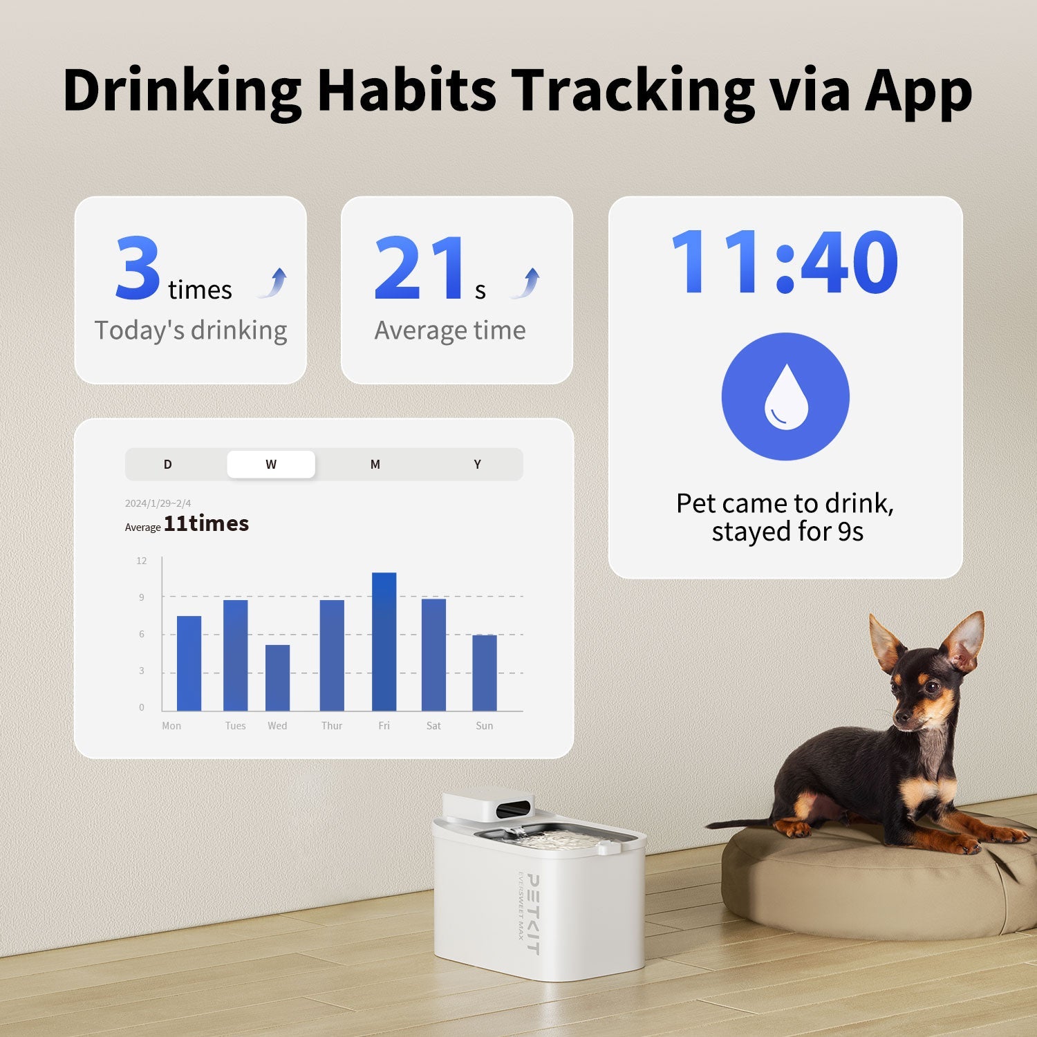 EverSweet Max pet water fountain app showing drinking times, duration per visit, number of times, and daily drinking trend chart