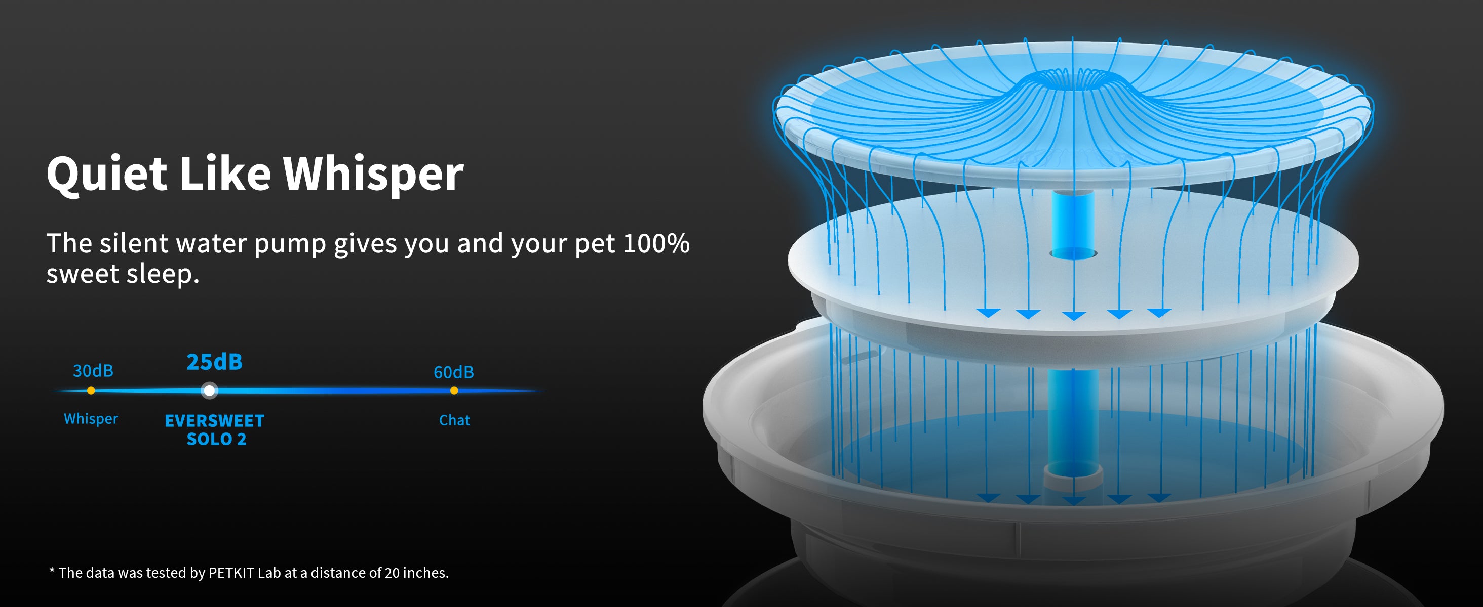 EverSweet Solo 2 Pet Water Fountain operating quietly to support a peaceful sleeping environment for pets and owners