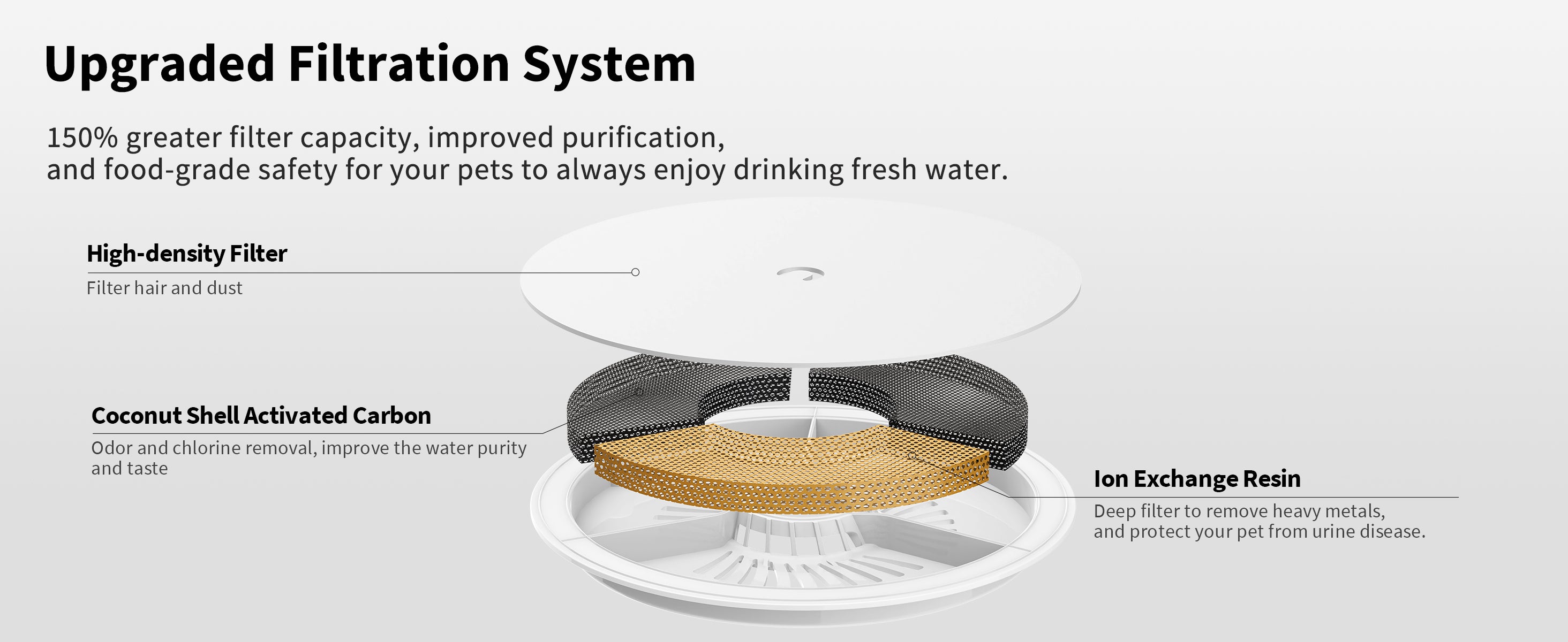 EverSweet Solo 2 Pet Water Fountain featuring an upgraded filtration system with high-density filter, activated carbon, and ion exchange resin