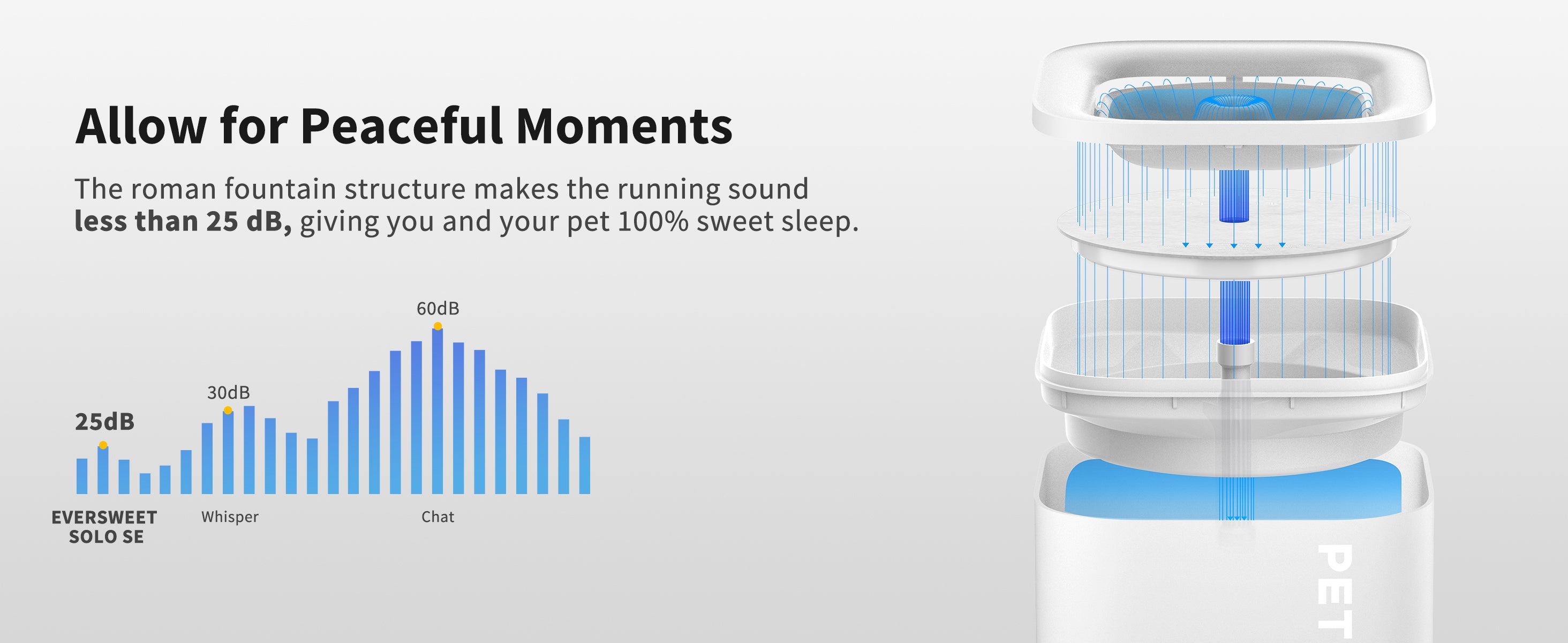EverSweet Solo SE Pet Water Fountain operating below 25dB to support quiet and peaceful moments at home