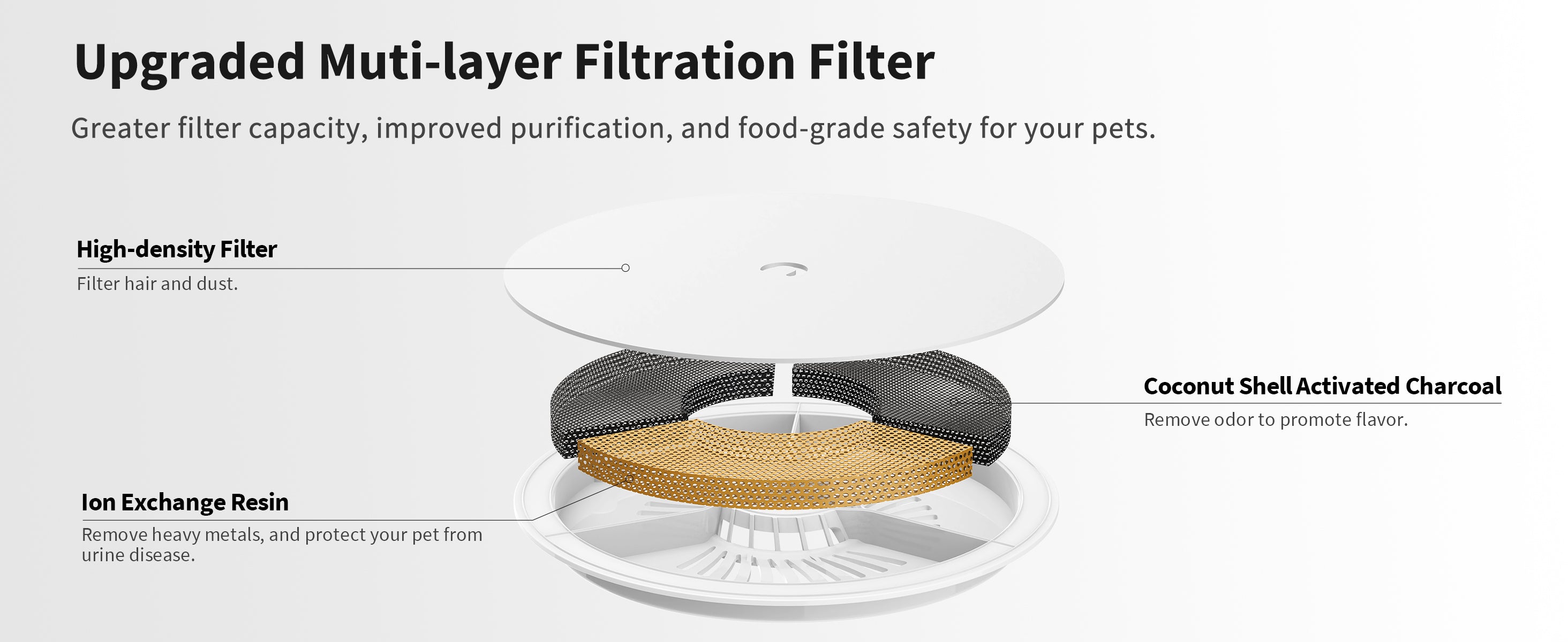 EverSweet Solo SE Pet Water Fountain filter structure with upgraded multi-layer design for improved purification and food-grade safety