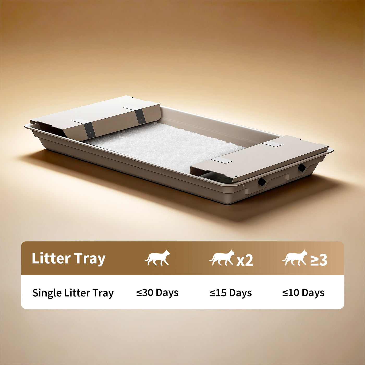 Litter Tray
Replacement cycle