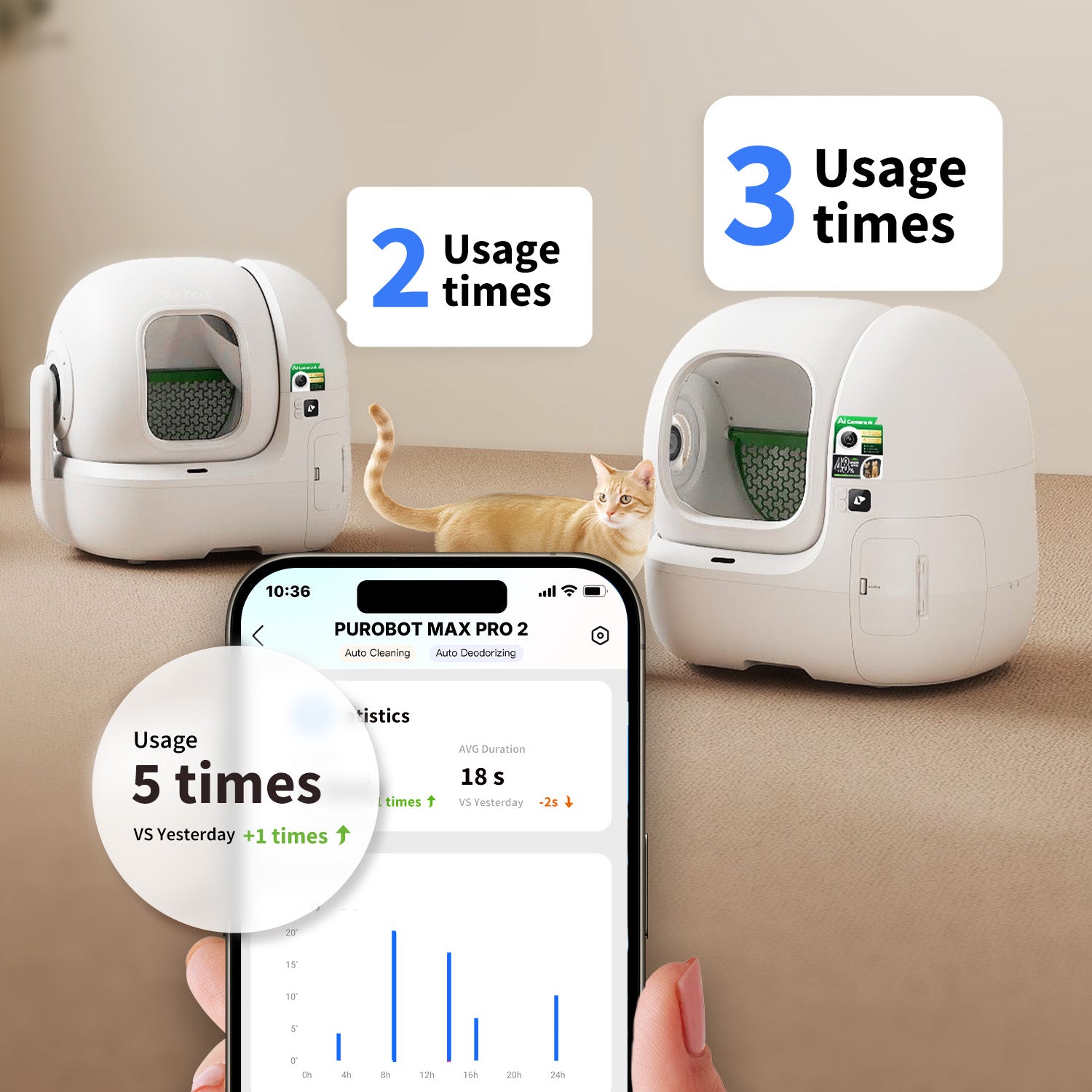 PUROBOT MAX PRO 2 personalized cat health profiles with unified app data across multiple devices